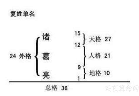 名字 五格|姓名五格测试